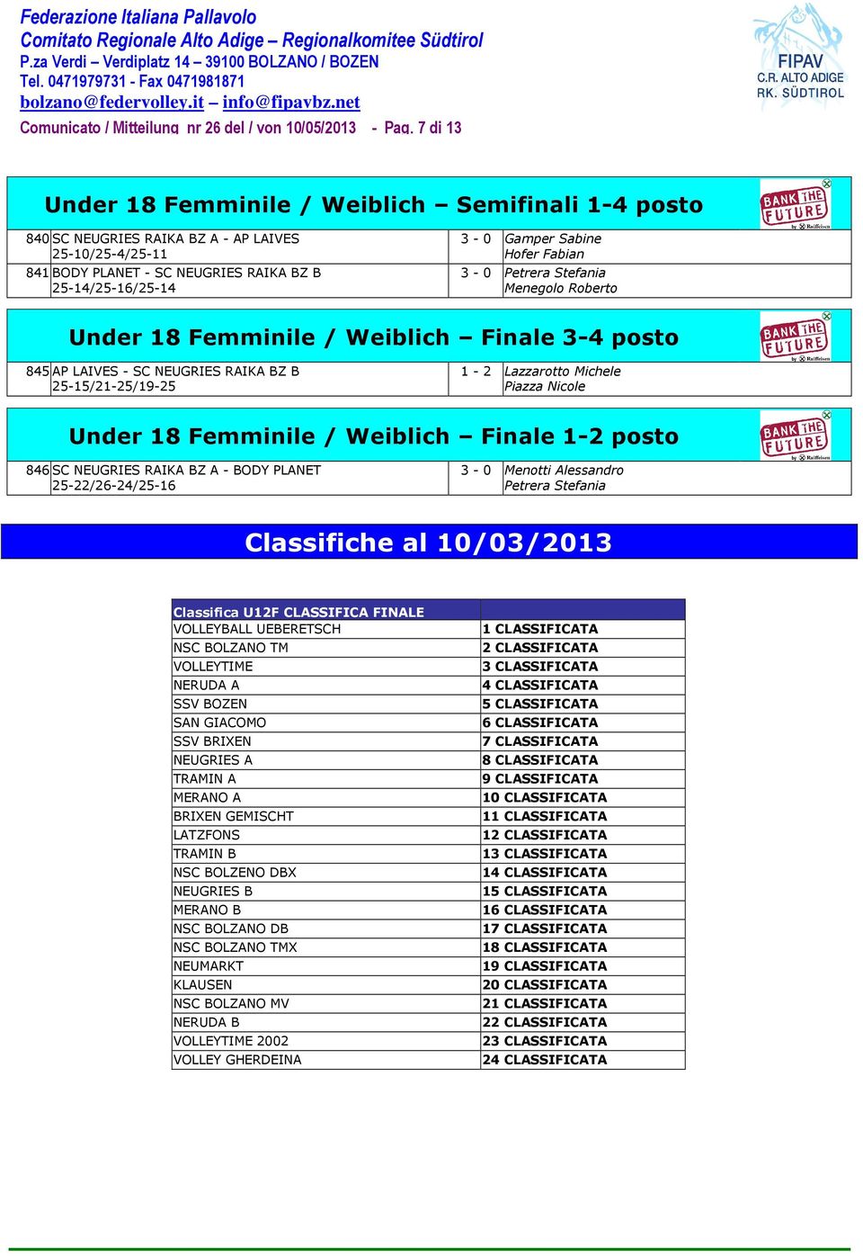 Fabian Petrera Stefania Menegolo Roberto Under 18 Femminile / Weiblich Finale 3-4 posto 845 AP LAIVES - SC NEUGRIES RAIKA BZ B 25-15/21-25/19-25 1-2 Lazzarotto Michele Piazza Nicole Under 18