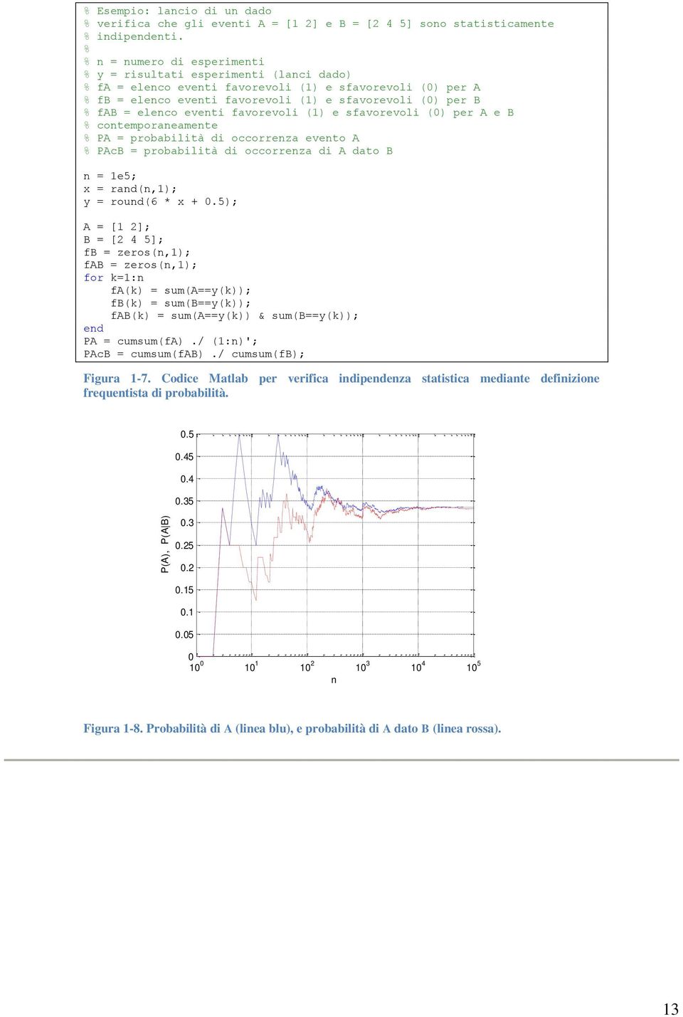 favorevoli () e sfavorevoli () er A e B % cotemoraeamete % PA = robabilità di occorreza eveto A % PAcB = robabilità di occorreza di A dato B = e5; x = rad(,); y = roud(6 * x +.