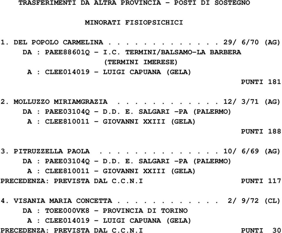 ............. 10/ 6/69 (AG) DA : PAEE03104Q - D.D. E. SALGARI -PA (PALERMO) A : CLEE810011 - GIOVANNI XXIII (GELA) PRECEDENZA: PREVISTA DAL C.C.N.I PUNTI 117 4. VISANIA MARIA CONCETTA.