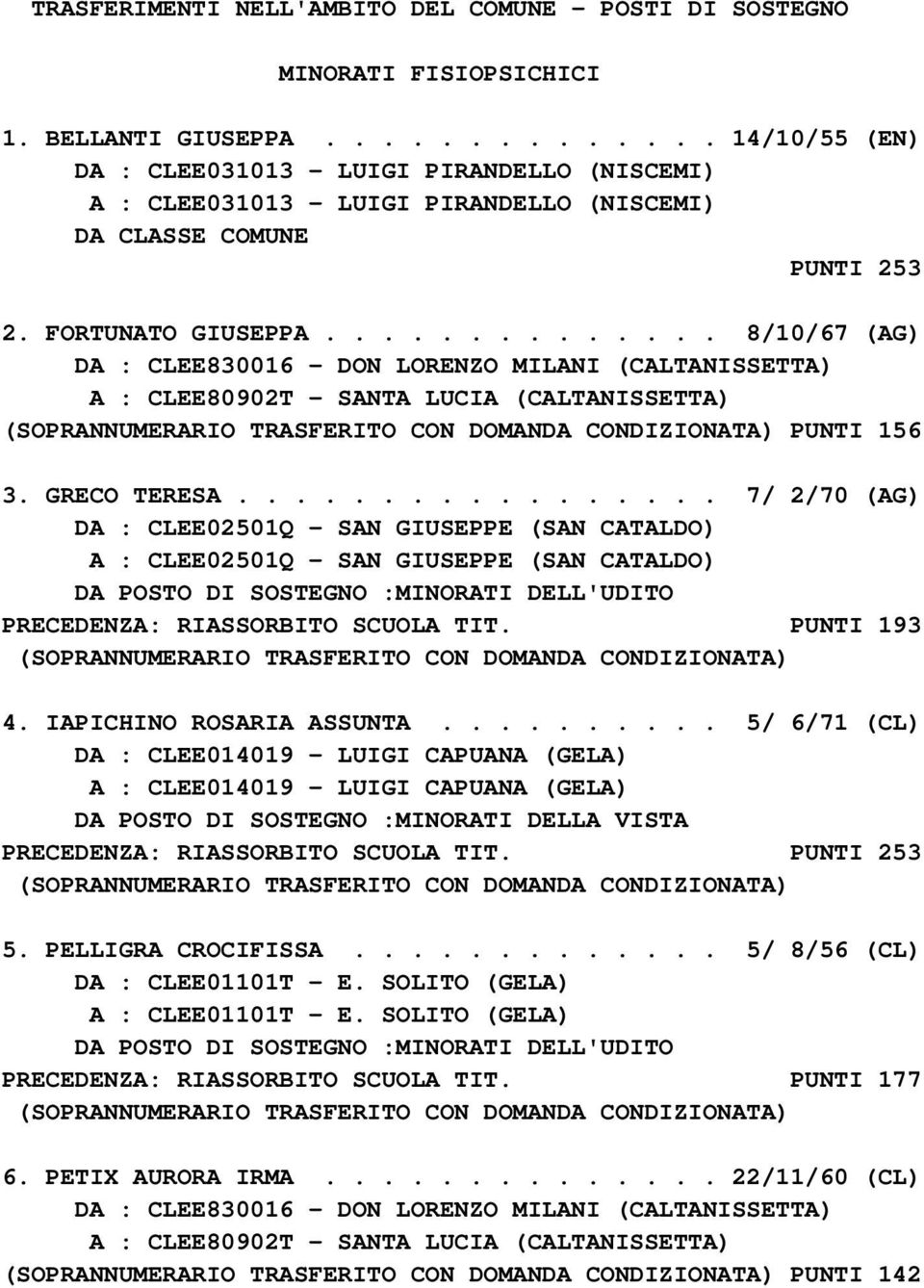 ............. 8/10/67 (AG) DA : CLEE830016 - DON LORENZO MILANI (CALTANISSETTA) A : CLEE80902T - SANTA LUCIA (CALTANISSETTA) (SOPRANNUMERARIO TRASFERITO CON DOMANDA CONDIZIONATA) PUNTI 156 3.