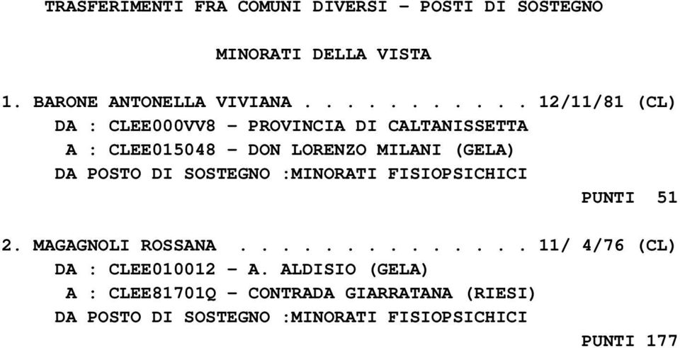 FISIOPSICHICI PUNTI 51 2. MAGAGNOLI ROSSANA.............. 11/ 4/76 (CL) DA : CLEE010012 - A.