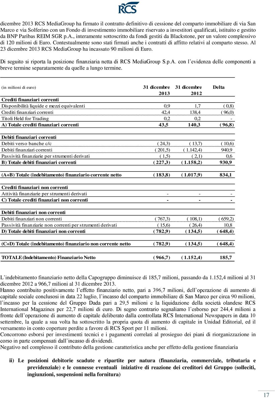 Contestualmente sono stati firmati anche i contratti di affitto relativi al comparto stesso. Al 23 dicembre 2013 RCS MediaGroup ha incassato 90 milioni di Euro.