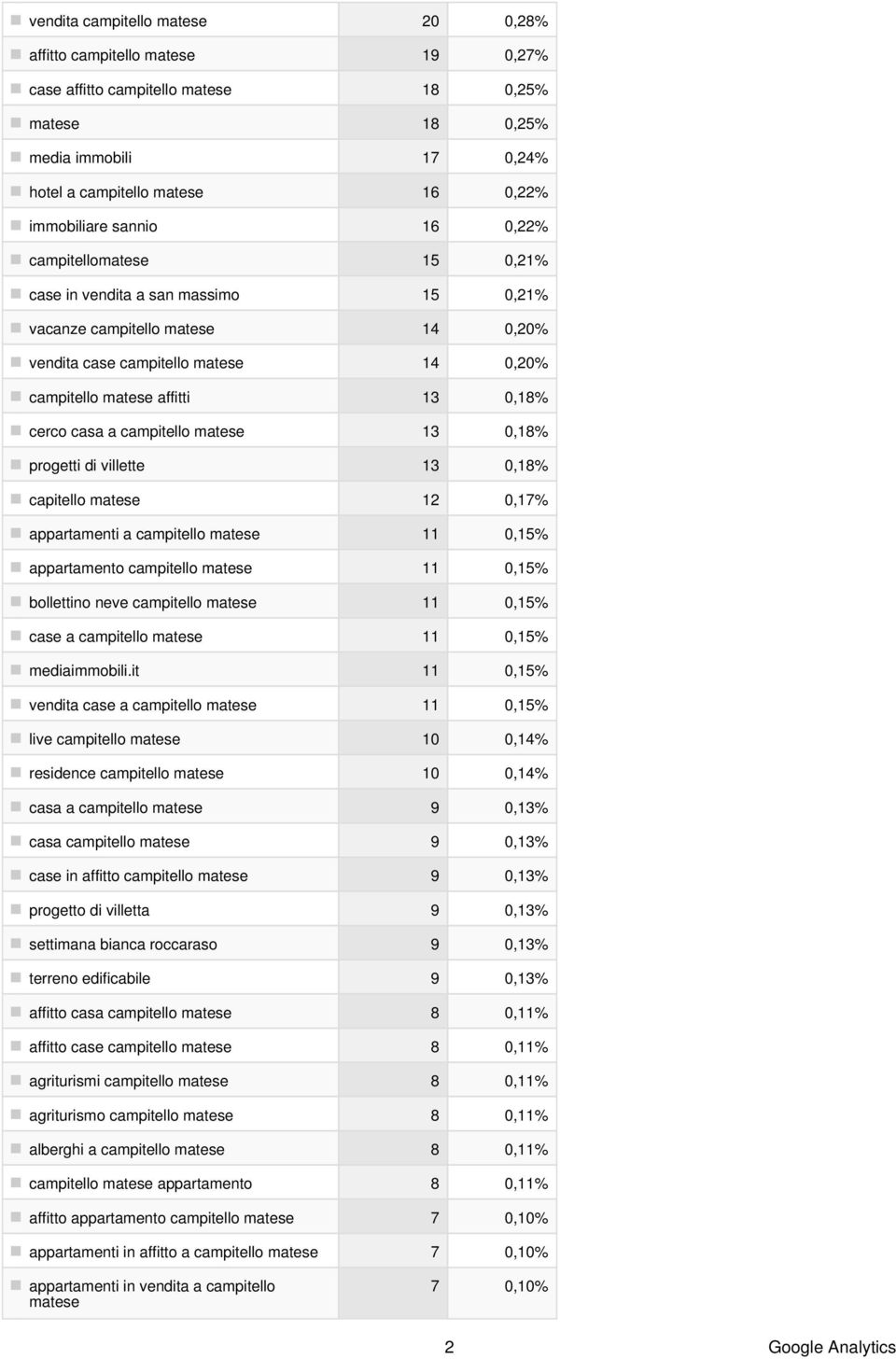 capitello 12 0,17% appartamenti a campitello 11 0,15% appartamento campitello 11 0,15% bollettino neve campitello 11 0,15% case a campitello 11 0,15% mediaimmobili.