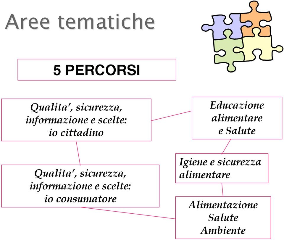 informazione e scelte: io consumatore Educazione