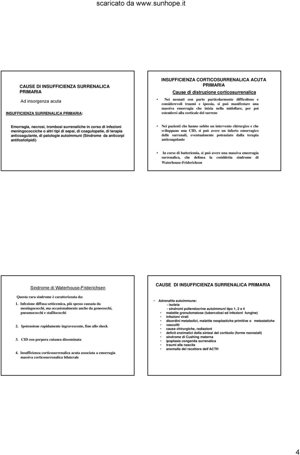 necrosi, trombosi surrenaliche in corso di infezioni meningococciche o altri tipi di sepsi, di coagulopatie, di terapia anticoagulante, di patologie autoimmuni (Sindrome da anticorpi antifosfolipidi)