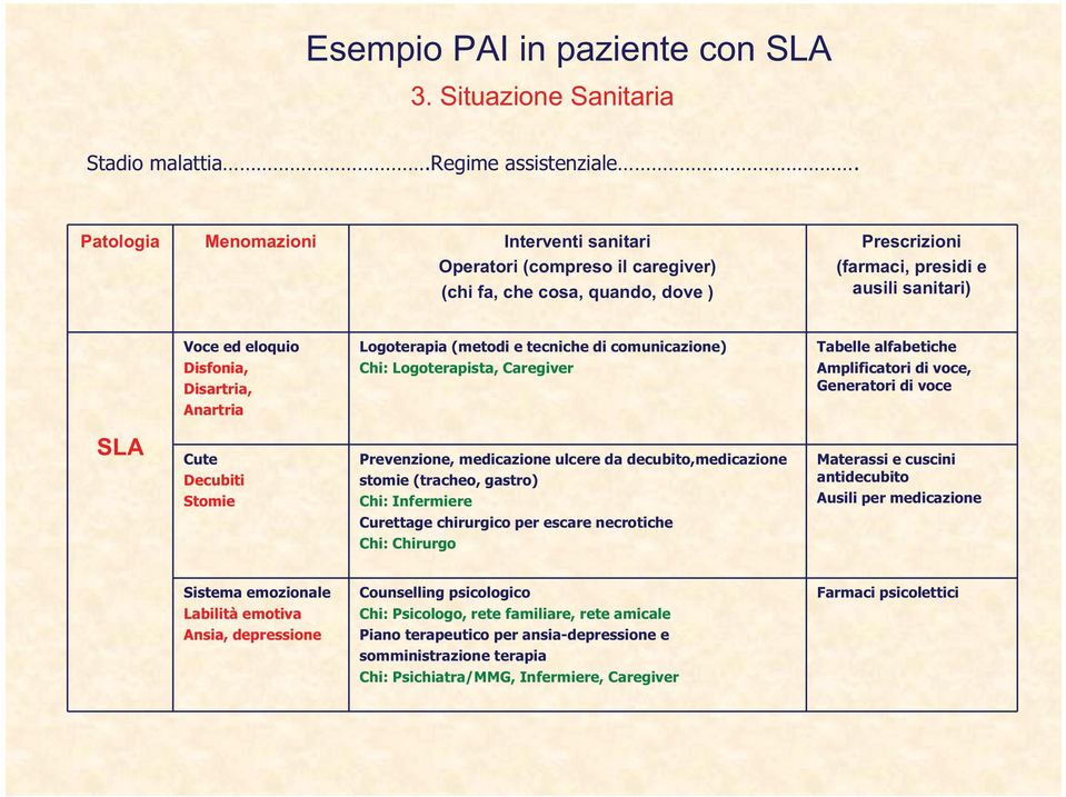 sanitari Operatori (compreso il caregiver) (chi fa,