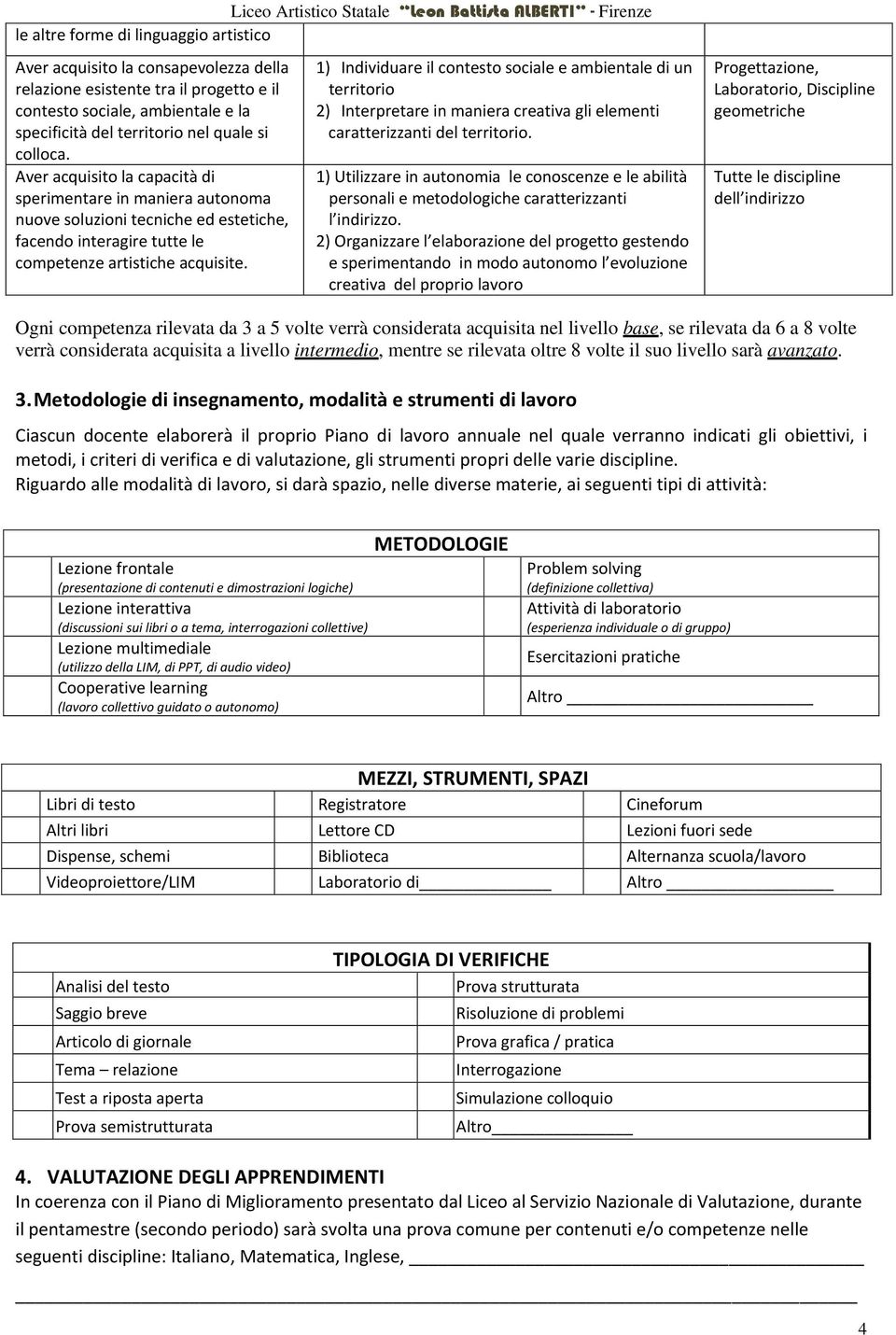 1) Individuare il contesto sociale e ambientale di un territorio 2) Interpretare in maniera creativa gli elementi caratterizzanti del territorio.