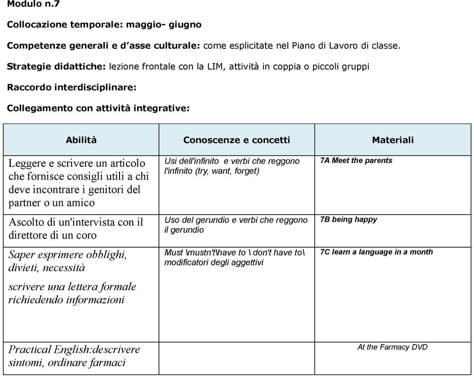 Ascolto di un'intervista con il direttore di un coro Saper esprimere obblighi, divieti, necessità scrivere una lettera formale richiedendo informazioni Usi