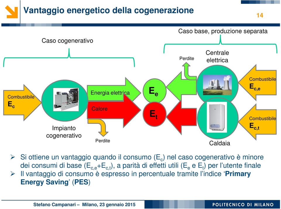 Si ottiene un vantaggio quando il consumo (E c ) nel caso cogenerativo è minore dei consumi di base (E c,e +E c,t ), a parità di