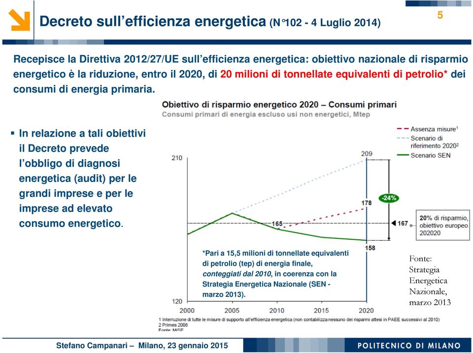 In relazione a tali obiettivi il Decreto prevede l obbligo di diagnosi energetica (audit) per le grandi imprese e per le imprese ad elevato consumo energetico.