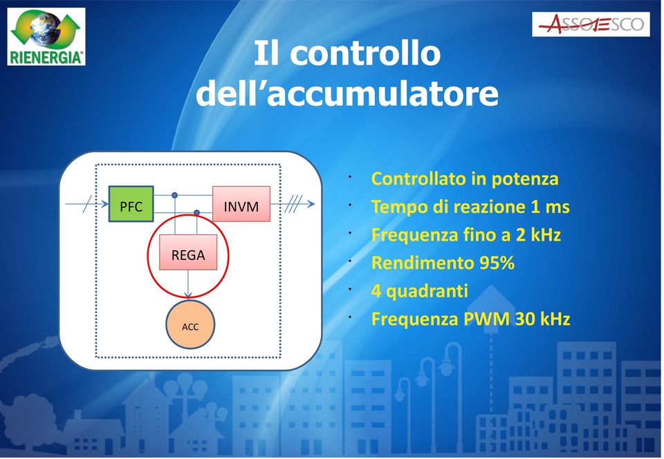 reazione 1 ms Frequenza fino a 2 khz