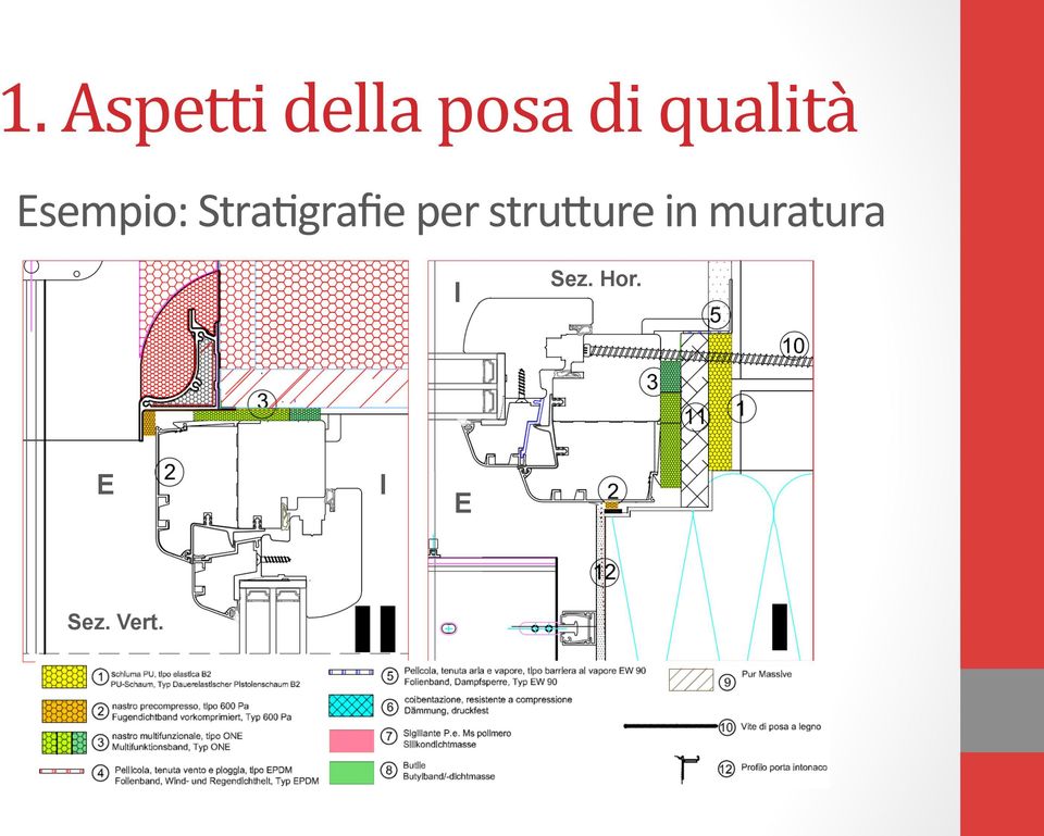 StraOgrafie per strulure