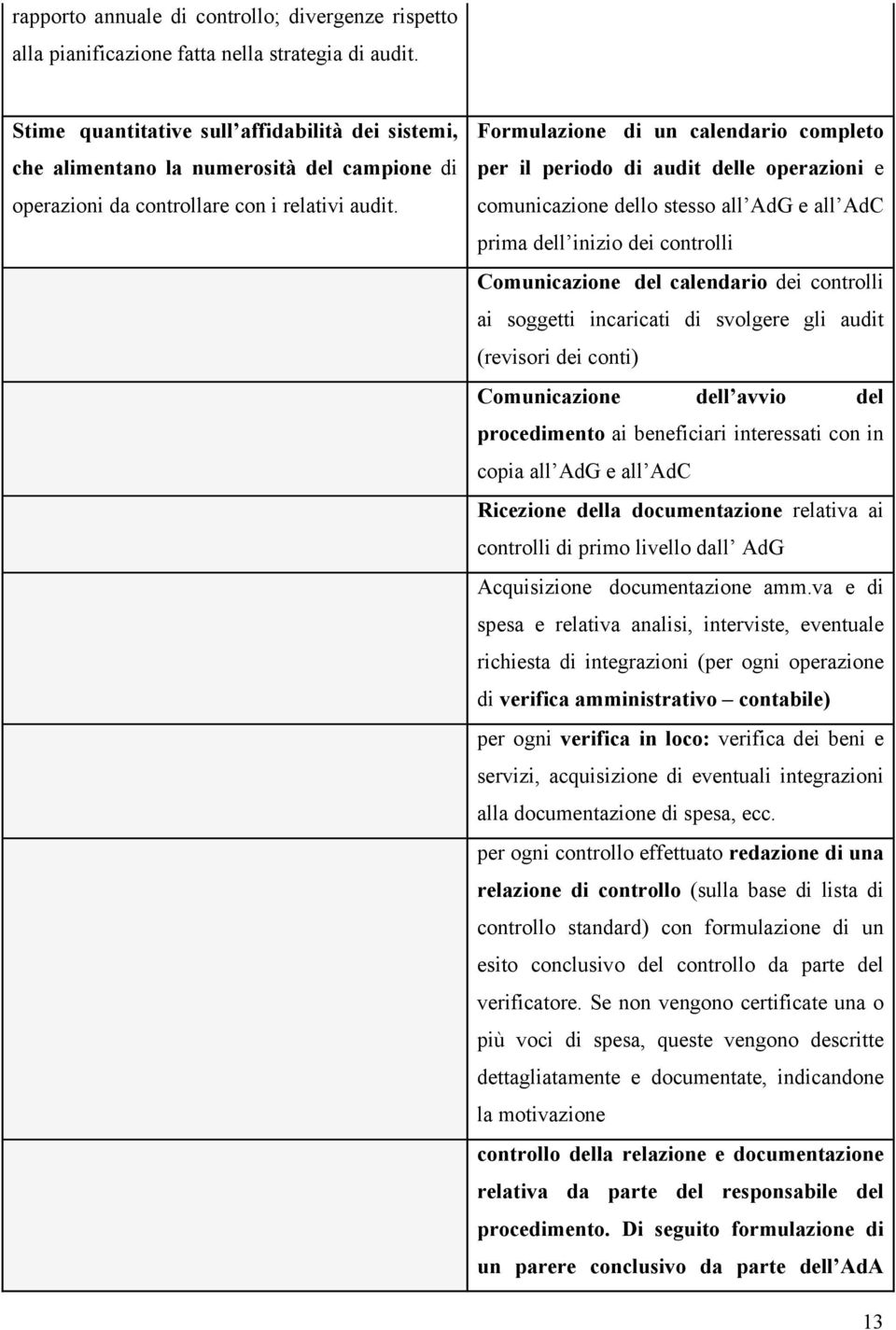 Formulazione di un calendario completo per il periodo di audit delle operazioni e comunicazione dello stesso all AdG e all AdC prima dell inizio dei controlli Comunicazione del calendario dei