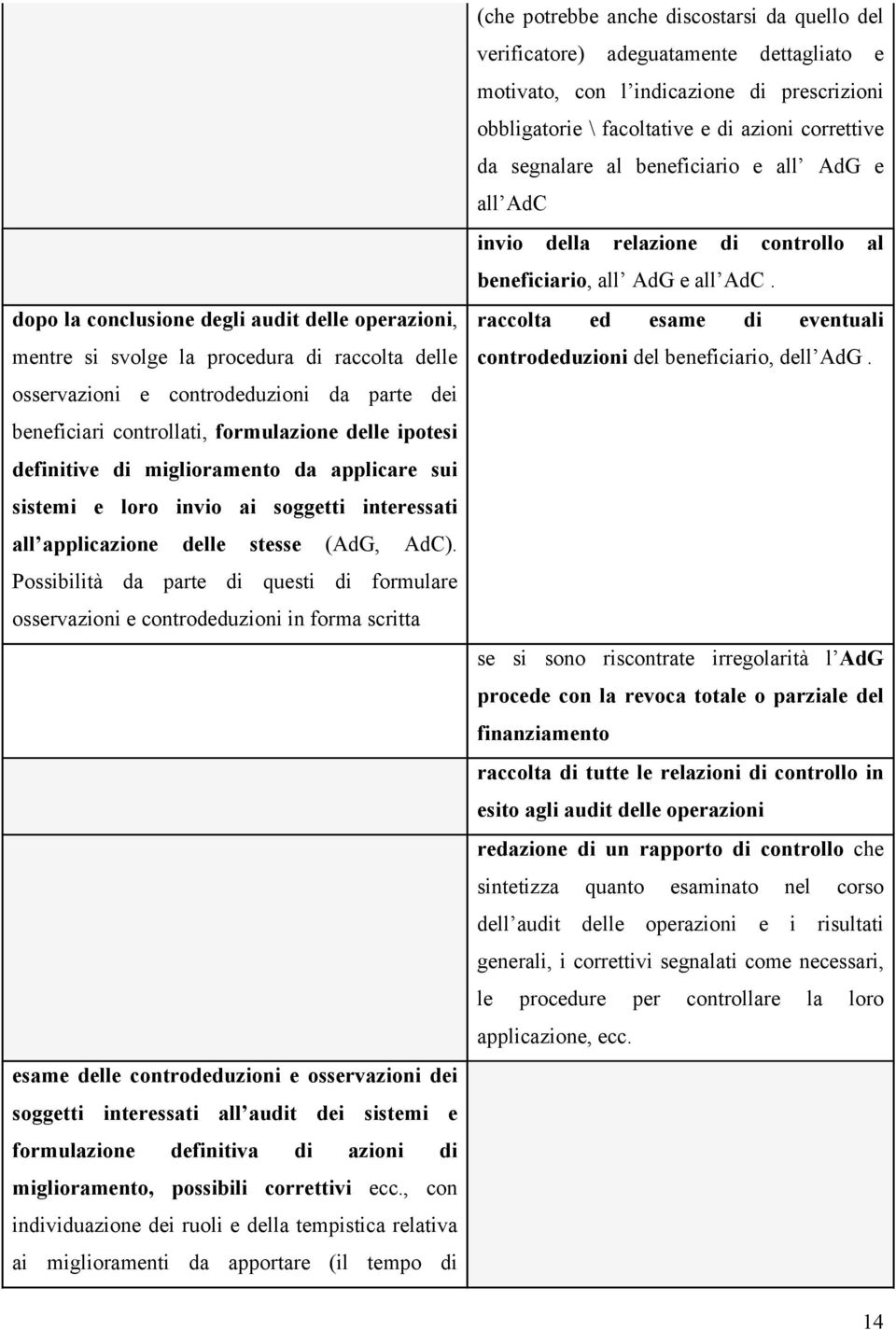 Possibilità da parte di questi di formulare osservazioni e controdeduzioni in forma scritta esame delle controdeduzioni e osservazioni dei soggetti interessati all audit dei sistemi e formulazione