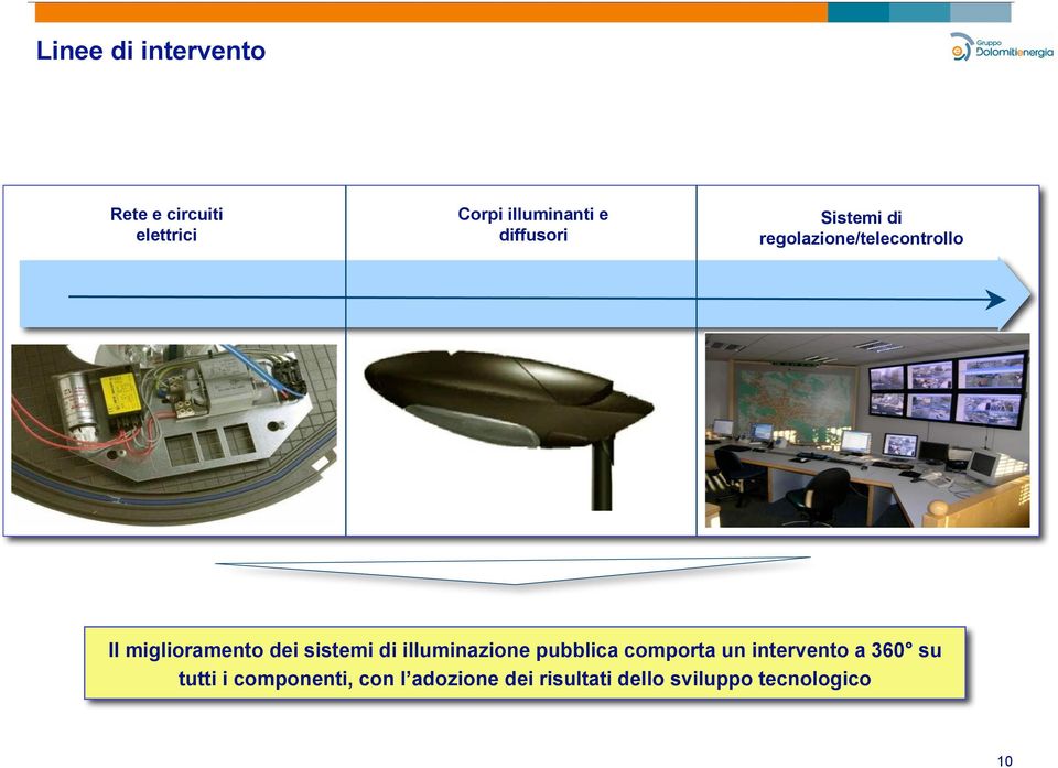 sistemi di illuminazione pubblica comporta un intervento a 360 su