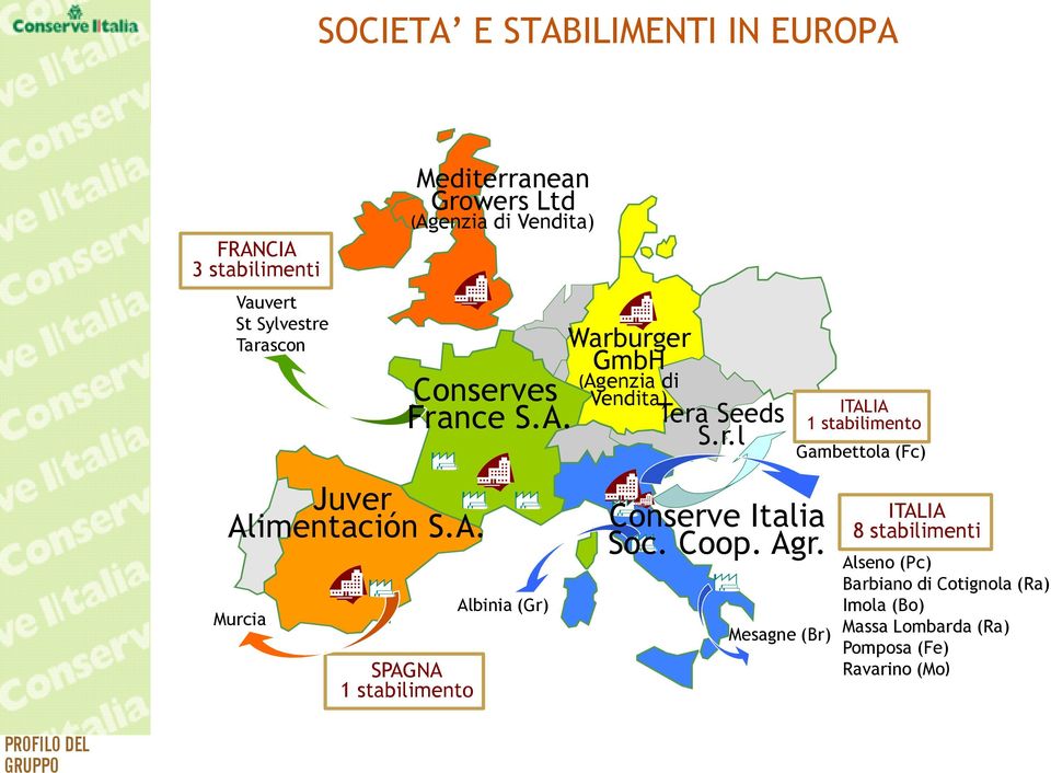 Vendita) Tera Seeds S.r.l Conserve Italia Soc. Coop. Agr.