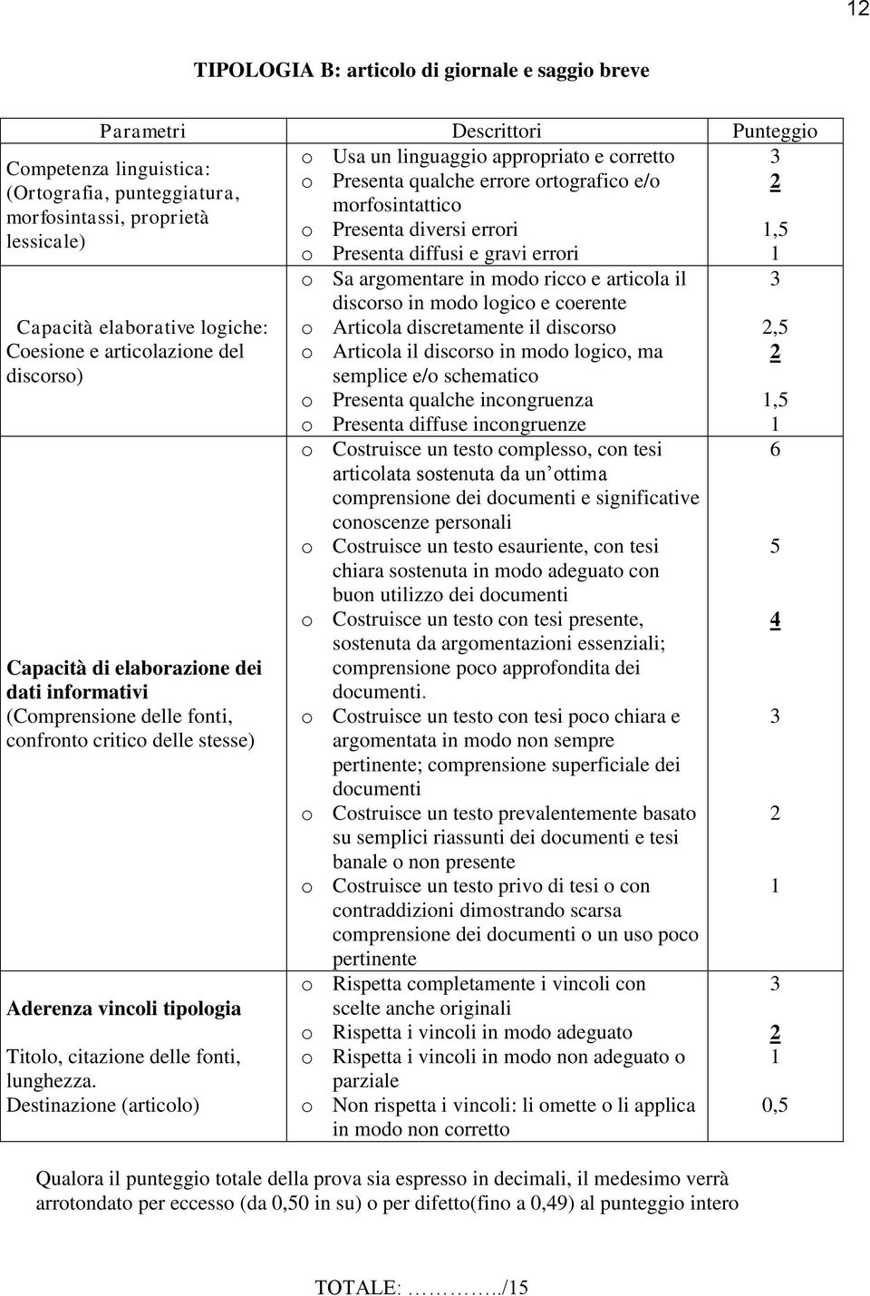 discorso) Capacità di elaborazione dei dati informativi (Comprensione delle fonti, confronto critico delle stesse) Aderenza vincoli tipologia Titolo, citazione delle fonti, lunghezza.