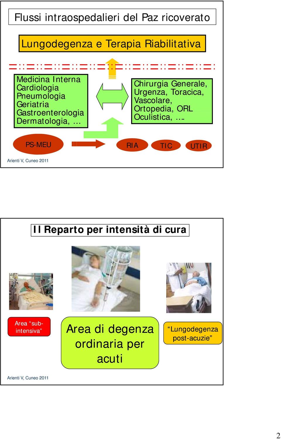 Urgenza, Toracica, Vascolare, Ortopedia, ORL Oculistica,.