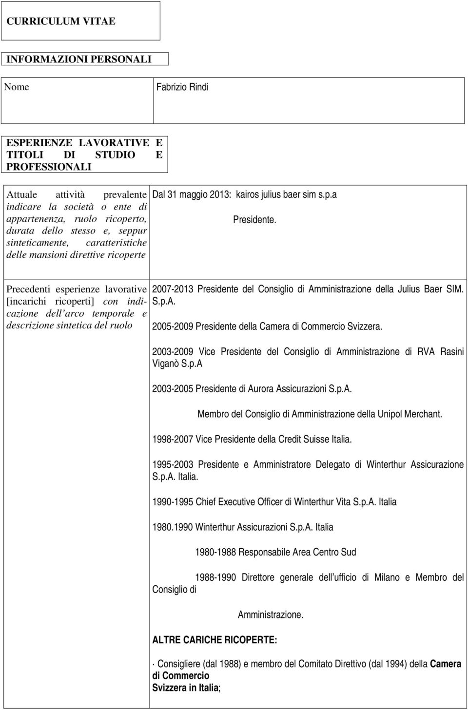 Precedenti esperienze lavorative [incarichi ricoperti] con indicazione dell arco temporale e descrizione sintetica del ruolo 2007-2013 Presidente del Consiglio di Amministrazione della Julius Baer