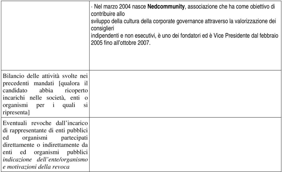 Bilancio delle attività svolte nei precedenti mandati [qualora il candidato abbia ricoperto incarichi nelle società, enti o organismi per i quali si ripresenta]