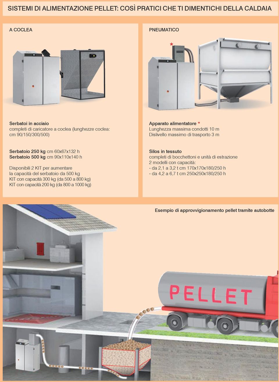 Disponibili 2 KIT per aumentare la capacità del serbatoio da 500 kg KIT con capacità 00 kg (da 500 a 800 kg) KIT con capacità 200 kg (da 800 a 1000 kg) Silos in tessuto