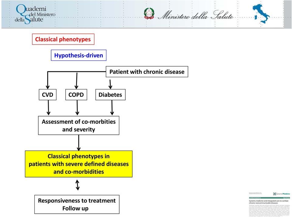 severity Classical phenotypes in patients with severe