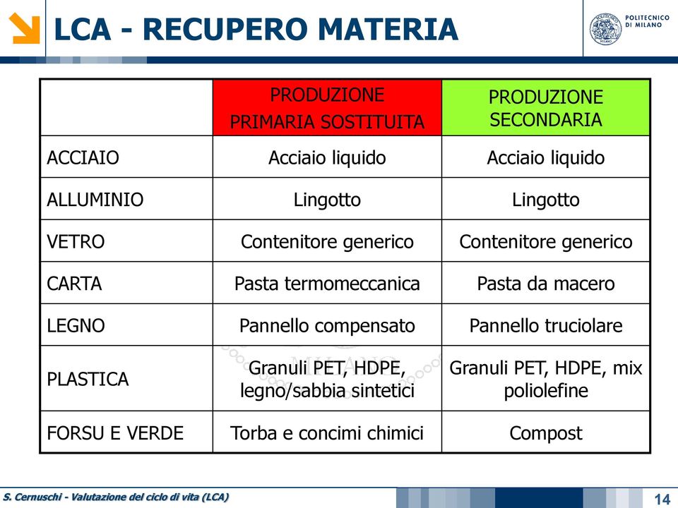 termomeccanica Pasta da macero LEGNO Pannello compensato Pannello truciolare PLASTICA Granuli PET,