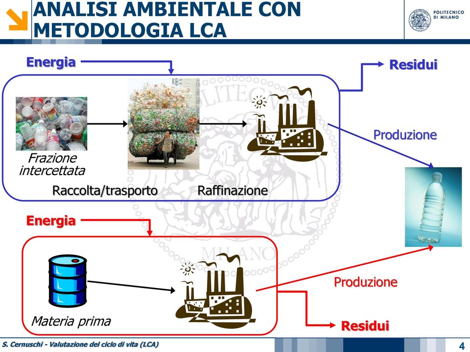 intercettata Raccolta/trasporto