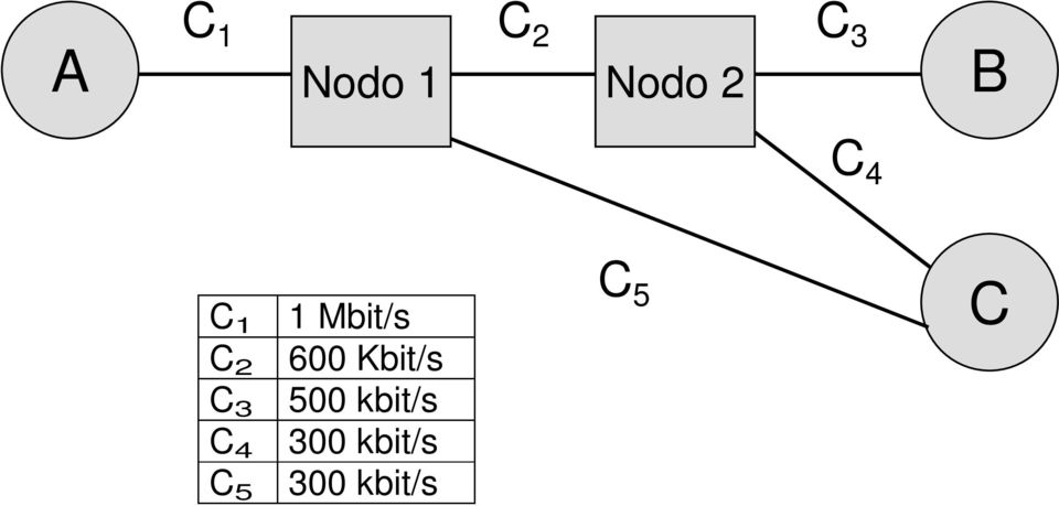 Kbit/s C 3 500 kbit/s C 4