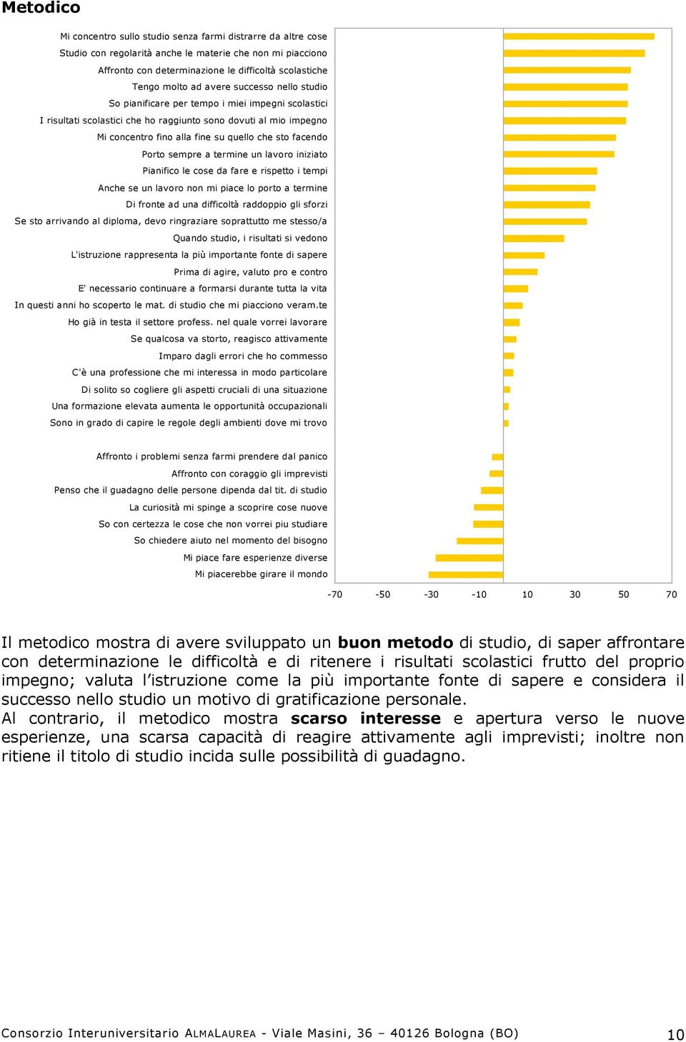 Porto sempre a termine un lavoro iniziato Pianifico le cose da fare e rispetto i tempi Anche se un lavoro non mi piace lo porto a termine Di fronte ad una difficoltà raddoppio gli sforzi Se sto