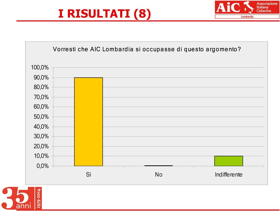 argomento?