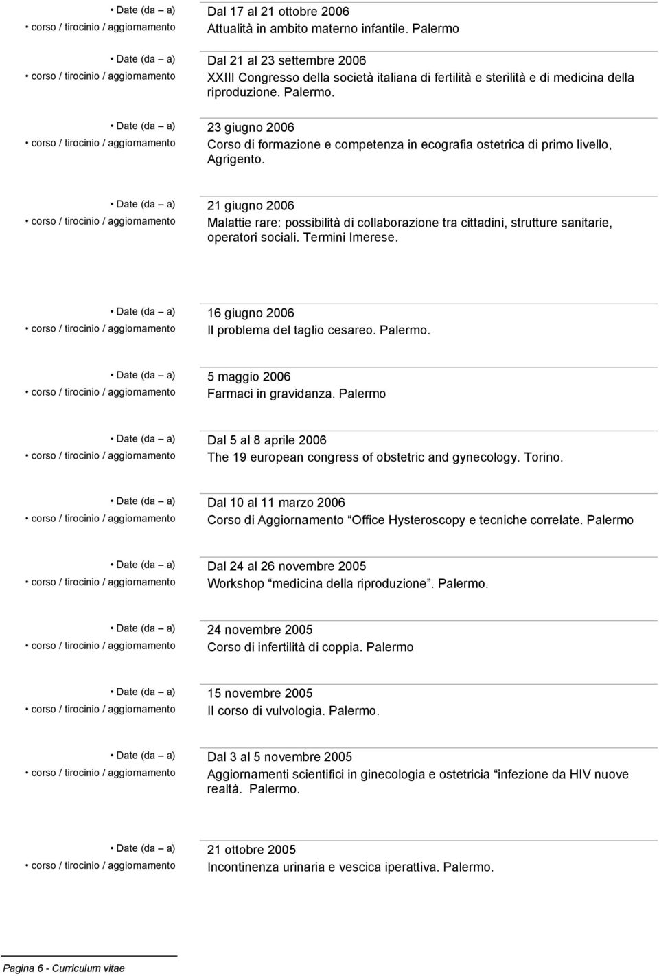 Date (da a) 23 giugno 2006 Corso di formazione e competenza in ecografia ostetrica di primo livello, Agrigento.