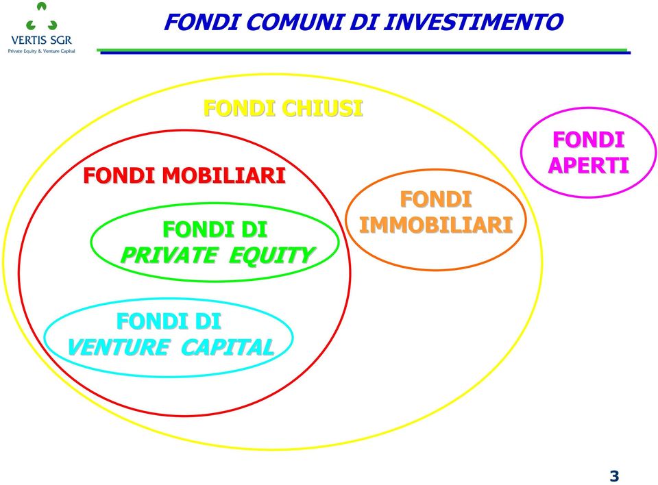 PRIVATE EQUITY FONDI IMMOBILIARI