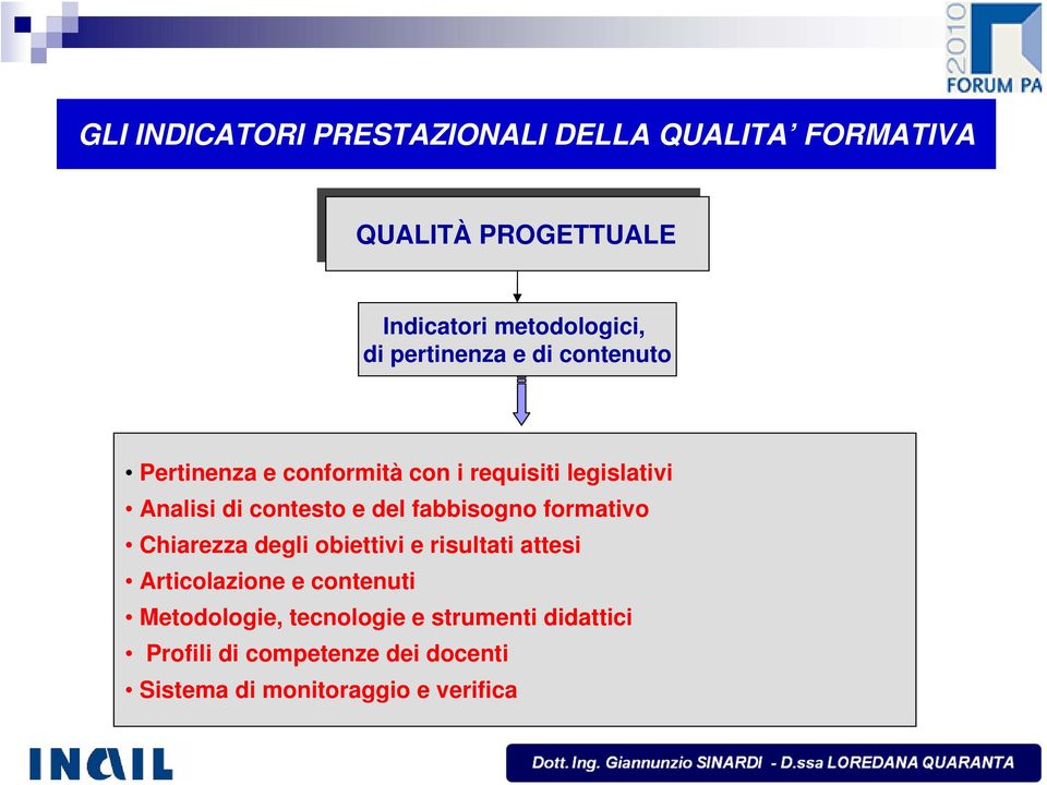 fabbisogno formativo Chiarezza degli obiettivi e risultati attesi Articolazione e contenuti