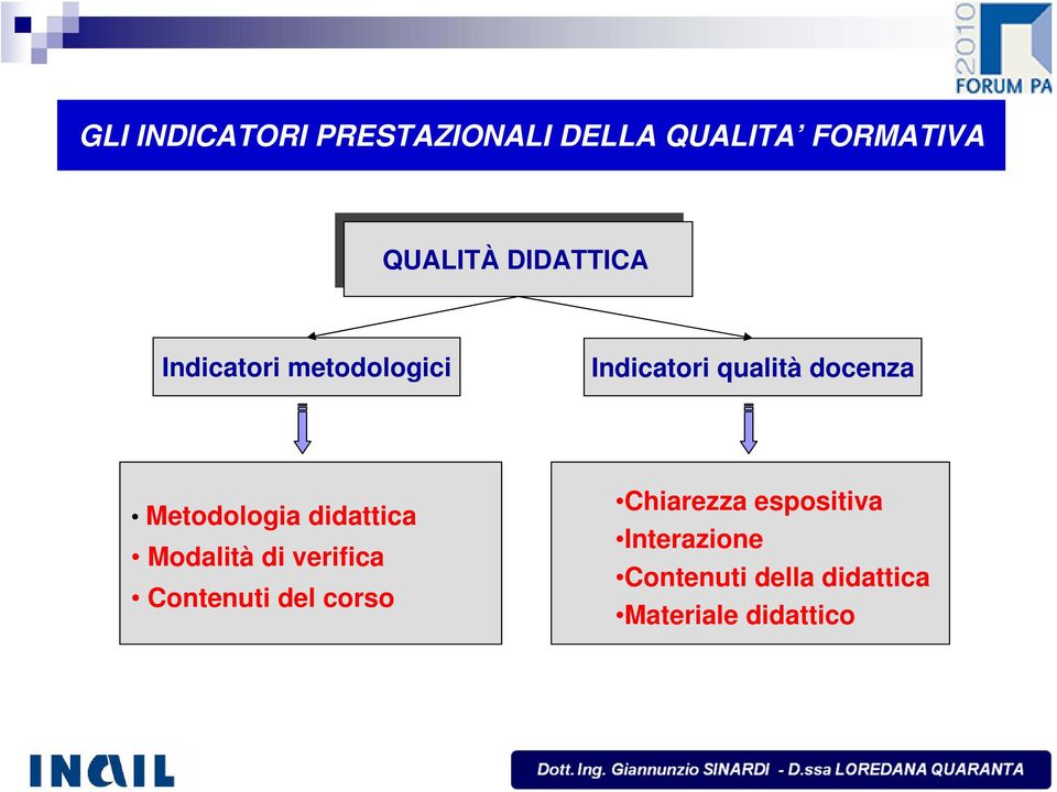 Metodologia didattica Modalità di verifica Contenuti del corso