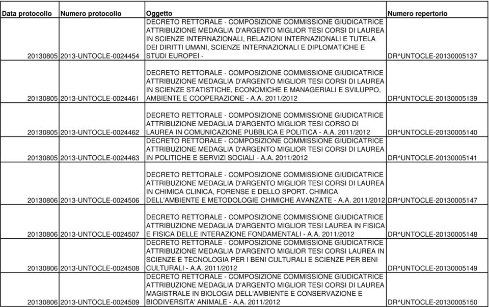 2013-UNTOCLE-0024509 IN SCIENZE STATISTICHE, ECONOMICHE E MANAGERIALI E SVILUPPO, AMBIENTE E COOPERAZIONE - A.A. 2011/2012 LAUREA IN COMUNICAZIONE PUBBLICA E POLITICA - A.A. 2011/2012 IN POLITICHE E SERVIZI SOCIALI - A.