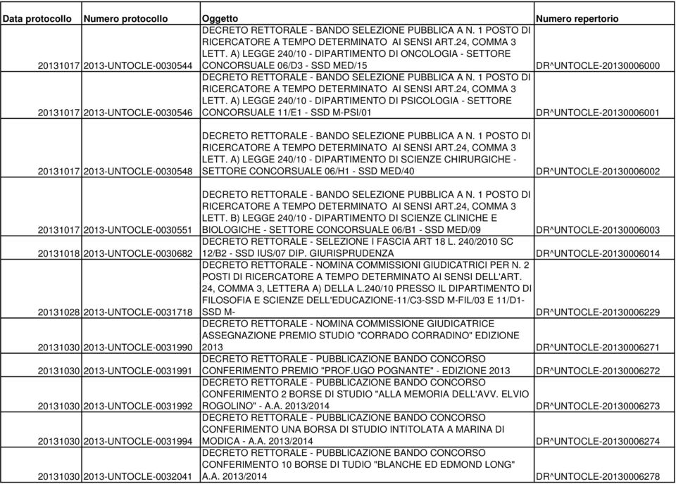 DI PSICOLOGIA - SETTORE CONCORSUALE 11/E1 - SSD M-PSI/01 DR^UNTOCLE-20130006001 20131017 2013-UNTOCLE-0030548  A) LEGGE 240/10 - DIPARTIMENTO DI SCIENZE CHIRURGICHE - SETTORE CONCORSUALE 06/H1 - SSD