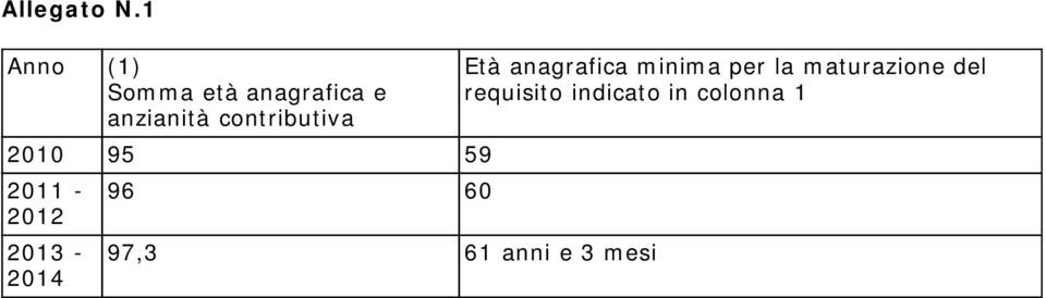 contributiva 2010 95 59 2011-96 60 2012 2013-2014