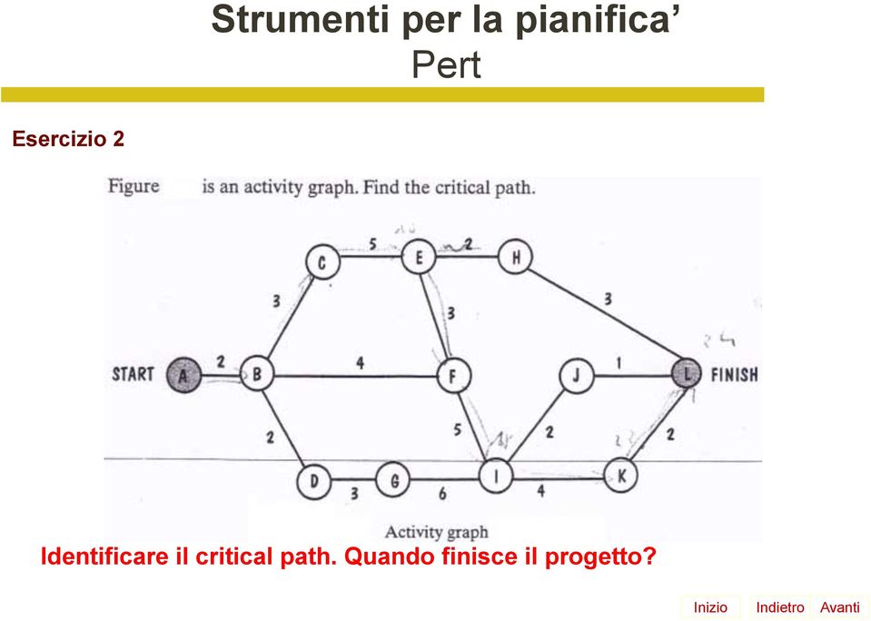 2 Identificare il