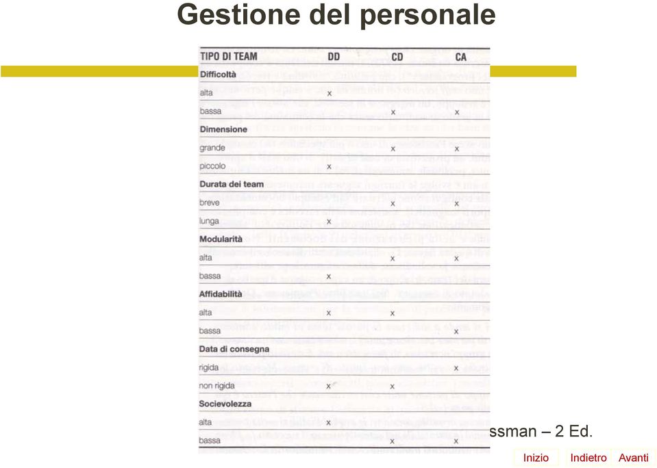 personale