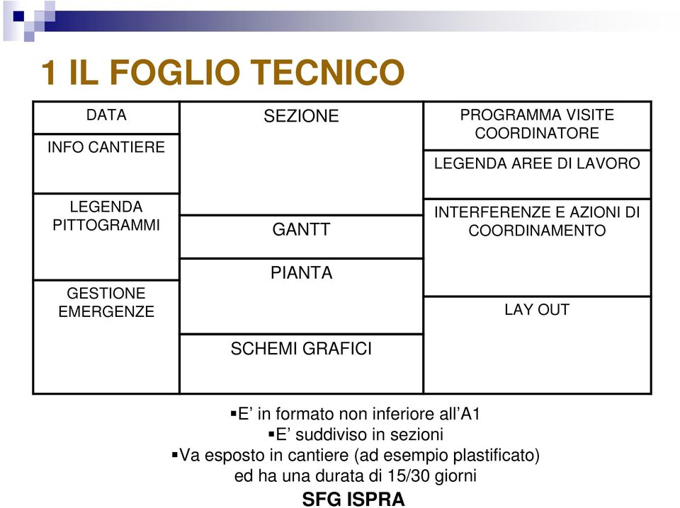 INTERFERENZE E AZIONI DI COORDINAMENTO LAY OUT E in formato non inferiore all A1 E