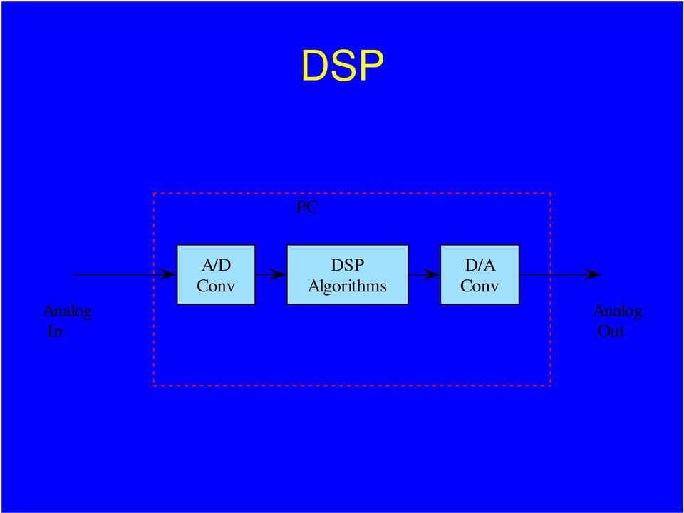 DSP Algorithms