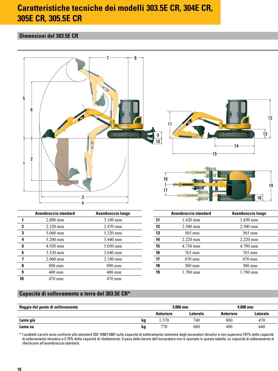 650 mm 12 2.500 mm 2.500 mm 13 565 mm 565 mm 14 2.220 mm 2.220 mm 15 4.730 mm 4.790 mm 16 765 mm 765 mm 17 670 mm 670 mm 18 300 mm 300 mm 19 1.780 mm 1.780 mm Capacità di sollevamento a terra del 303.