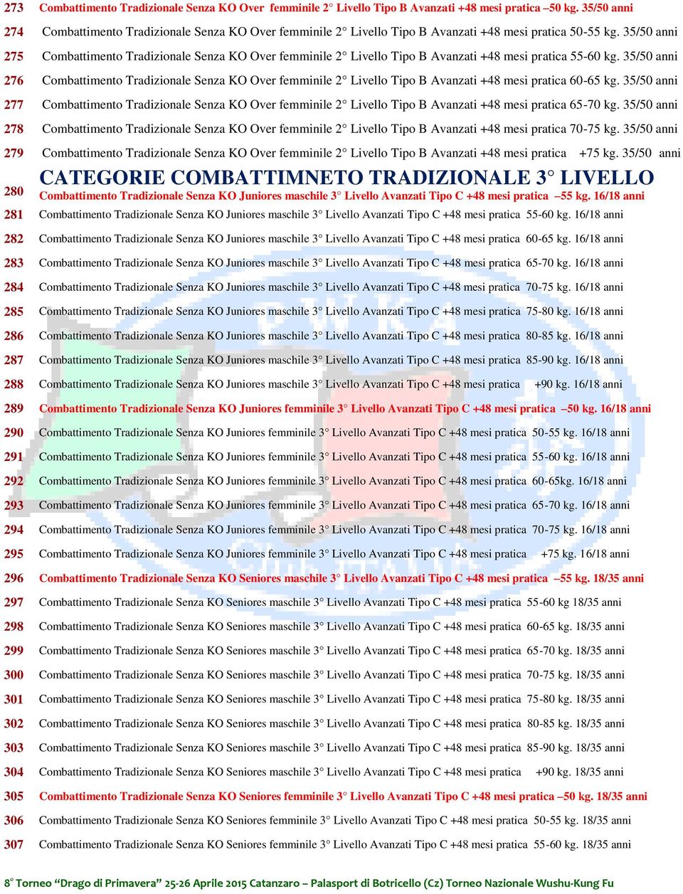 35/50 anni 275 Combattimento Tradizionale Senza KO Over femminile 2 Livello Tipo B Avanzati +48 mesi pratica 55-60 kg.