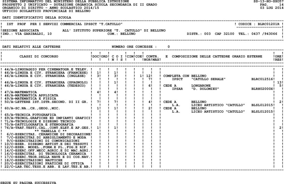 E TELEV.!! 46/A-LINGUA E CIV. STRANIERA (FRANCESE)! 1 1! 46/A-LINGUA E CIV. STRANIERA (INGLESE)! 3 3! 1! 12 COMPLETA CON BELLUNO 7 IPSCT "CATULLO SERALE" BLRC012516! 46/A-LINGUA E CIV. STRANIERA (SPAGNOLO)!