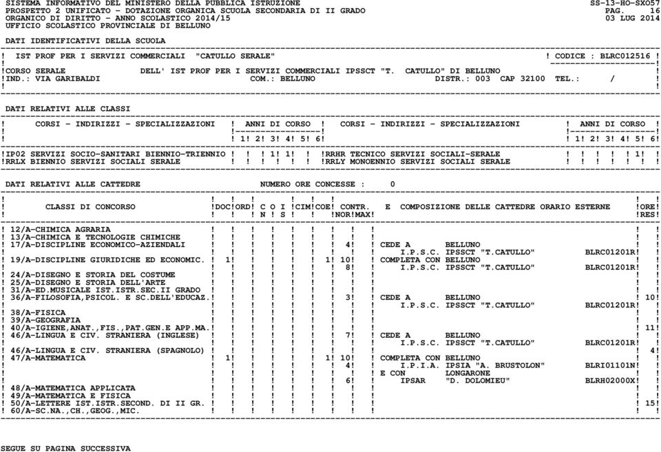 5! 6 1! 2! 3! 4! 5! 6!!IP02 SERVIZI SOCIO-SANITARI BIENNIO-TRIENNIO! 1! 1!RRHR TECNICO SERVIZI SOCIALI-SERALE! 1!RRLX BIENNIO SERVIZI SOCIALI SERALE!RRLY MONOENNIO SERVIZI SOCIALI SERALE!! N! S!NOR!