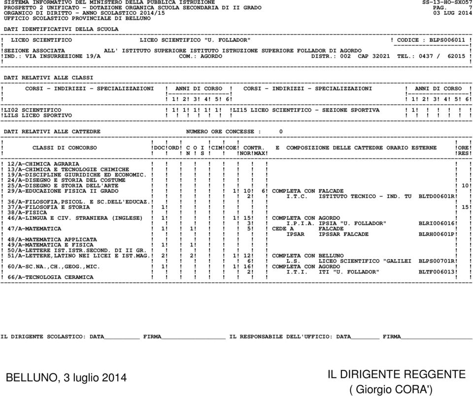 ----------------------------------! 1! 2! 3! 4! 5! 6 1! 2! 3! 4! 5! 6!!LI02 SCIENTIFICO! 1! 1! 1! 1! 1LI15 LICEO SCIENTIFICO - SEZIONE SPORTIVA! 1!LILS LICEO SPORTIVO! N! S!NOR!MAXRES!