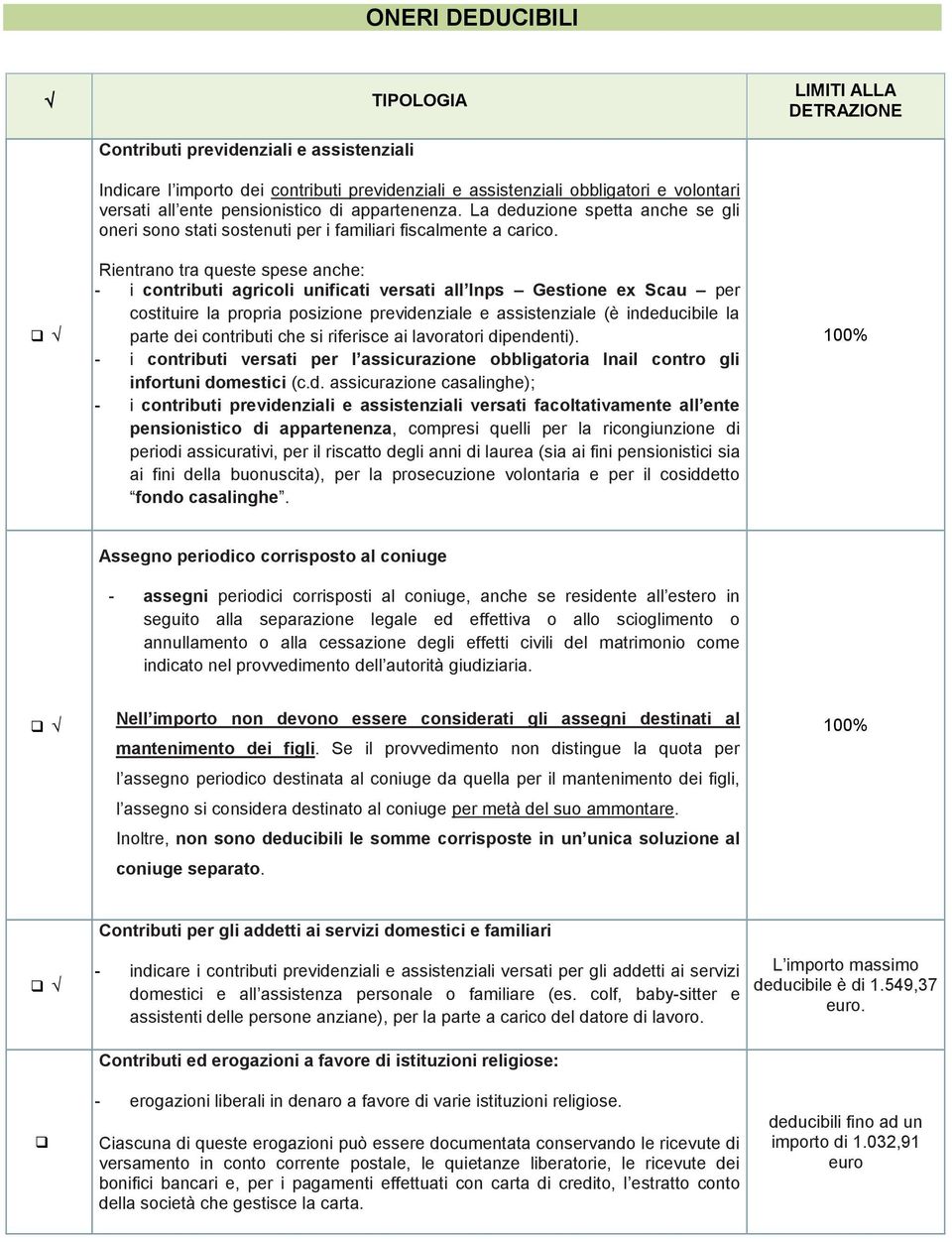 Rientrano tra queste spese anche: - i contributi agricoli unificati versati all Inps Gestione ex Scau per costituire la propria posizione previdenziale e assistenziale (è indeducibile la parte dei