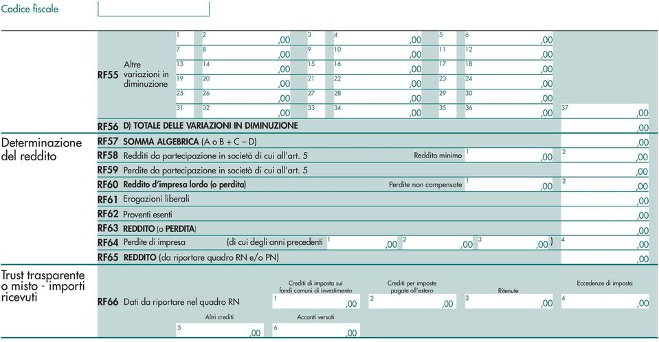 5 RF60 Reddito d impresa lordo (o perdita) Perdite non compensate RF6 Erogazioni liberali RF6 Proventi esenti RF6 REDDITO (o PERDITA) RF64 Perdite di impresa (di cui degli anni precedenti ) RF65