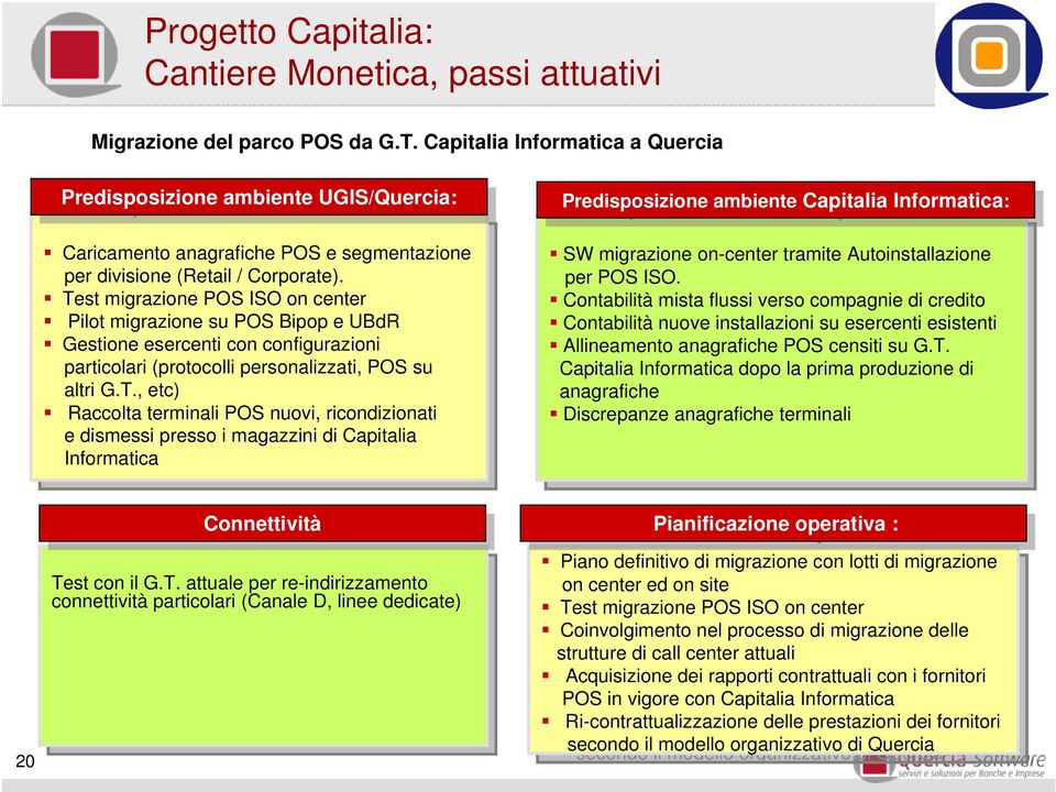 Caricamnto anagrafich anagrafich sgmntazion sgmntazion pr pr vision vision (Rtail (Rtail / / Corporat).